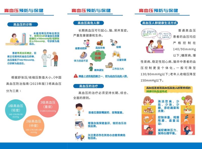 100914495018_0高血壓預(yù)防與保健_2.Jpeg