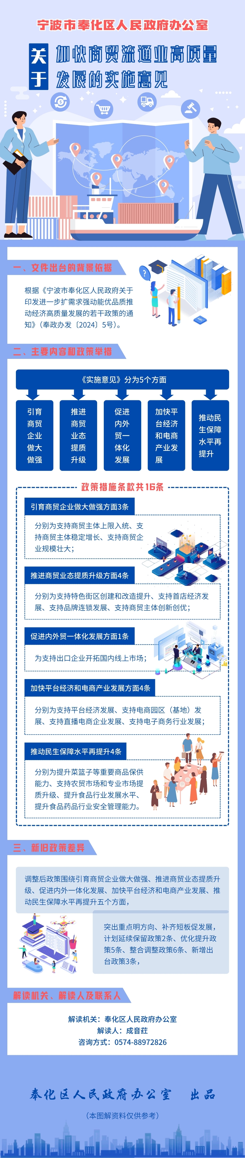 寧波市奉化區人民政府辦公室.jpg
