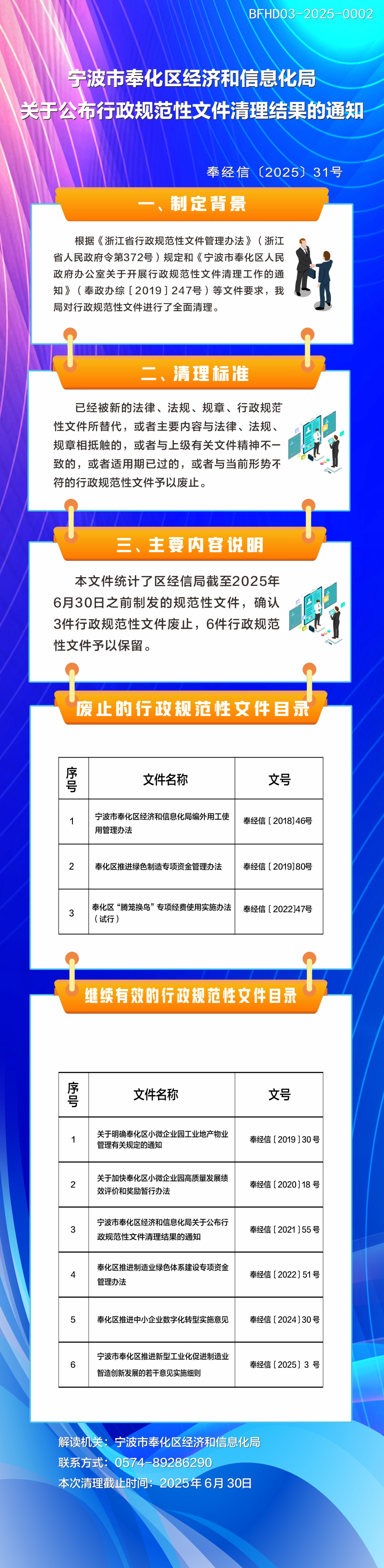 圖解：奉經信〔2025〕31號關于公布行政規范性文件清理結果的通知.png