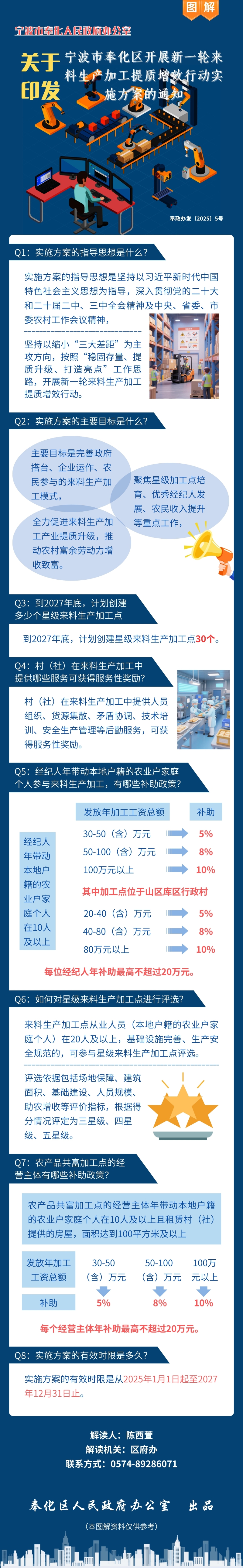 寧波市奉化人民政府辦公室關于印發寧波市奉化區開展新一輪來料生產加工提質增效行動實施方案的通知.jpg
