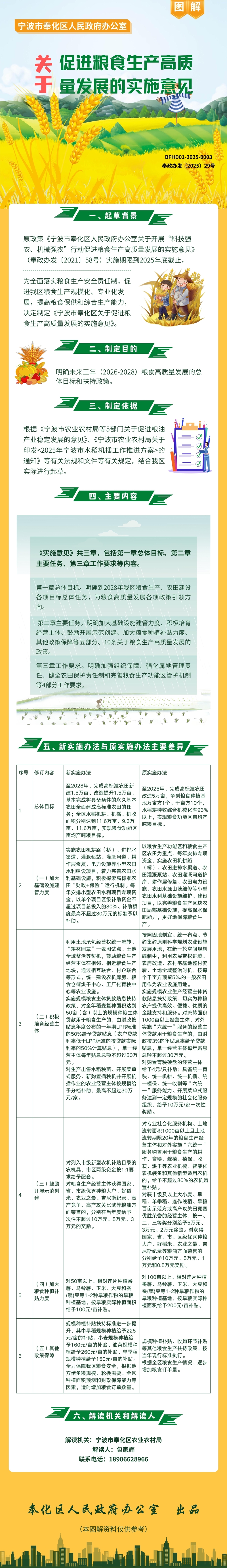 寧波市奉化區(qū)人民政府辦公室關(guān)于促進(jìn)糧食生產(chǎn)高質(zhì)量發(fā)展的實(shí)施意見(jiàn).jpg