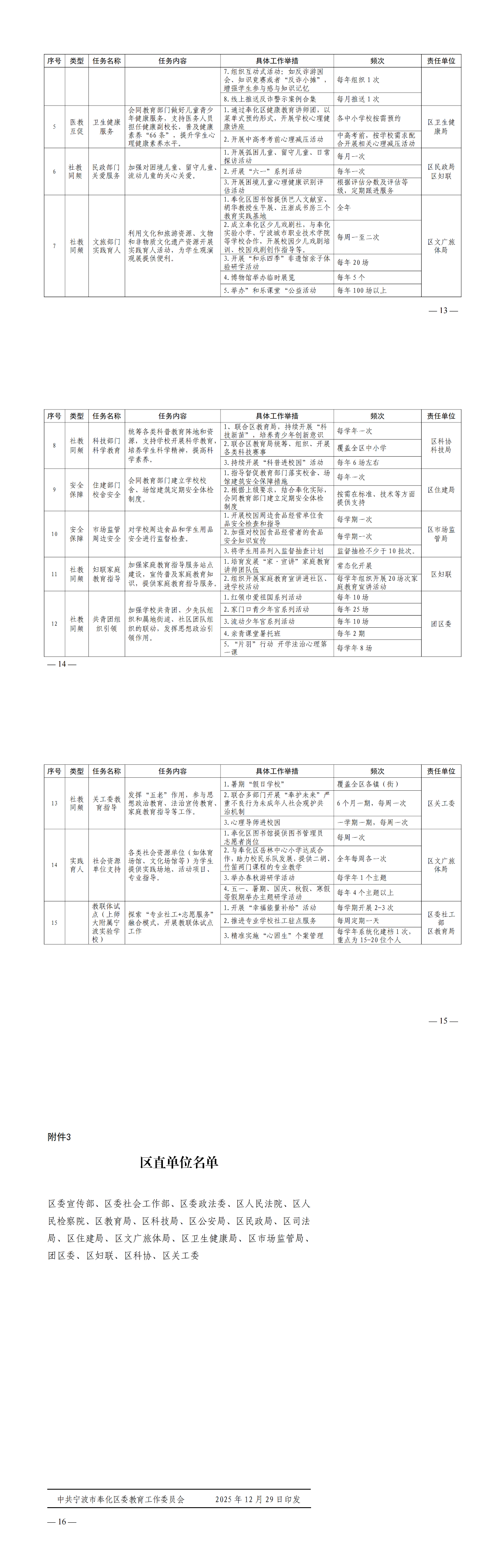 關于印發《寧波市奉化區“教聯體”建設實施方案》的通知  奉教工委〔2025〕1號_tz_00(1).png