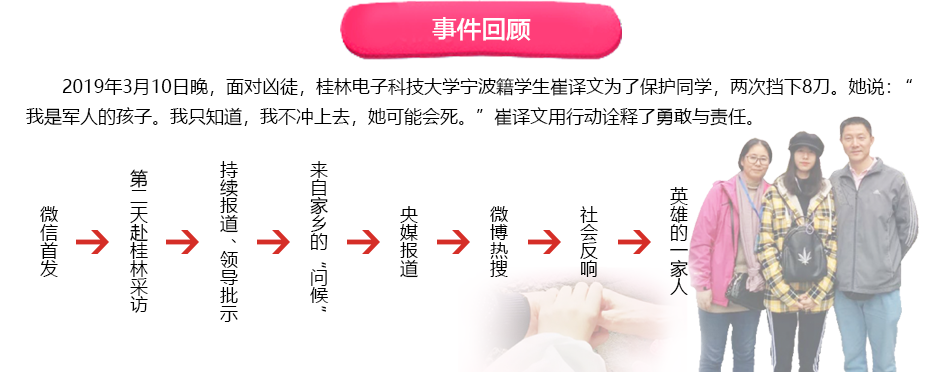 事件回顧